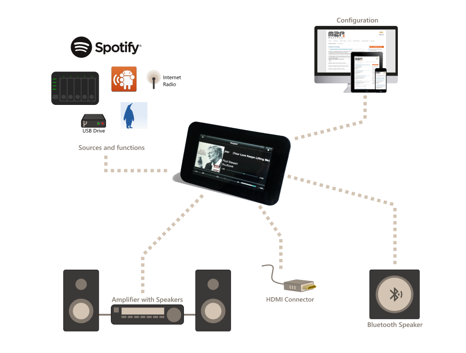 Max2Play Audioplayer